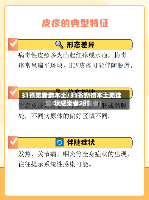 31省无新增本土/31省新增本土无症状感染者2例
