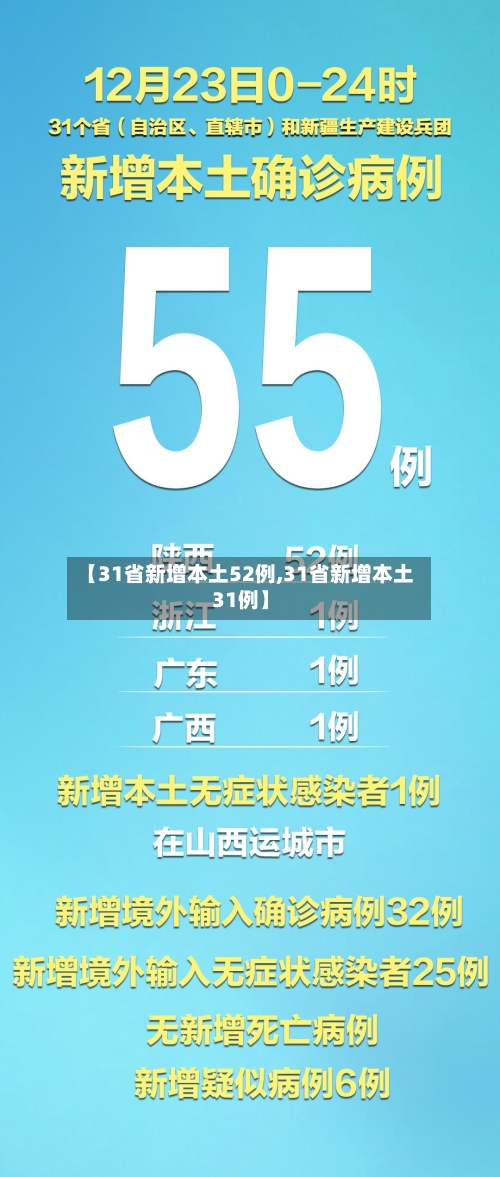 【31省新增本土52例,31省新增本土31例】-第3张图片