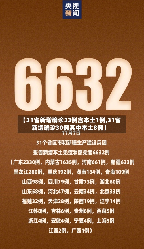 【31省新增确诊33例含本土1例,31省新增确诊30例其中本土8例】-第3张图片