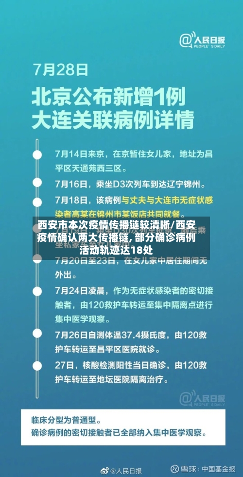 西安市本次疫情传播链较清晰/西安疫情确认两大传播链, 部分确诊病例活动轨迹达18处