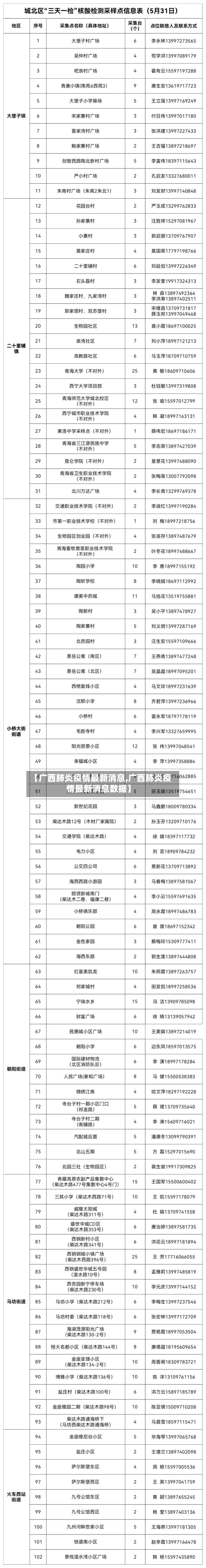 【广西肺炎疫情最新消息,广西肺炎疫情最新消息数据】-第2张图片