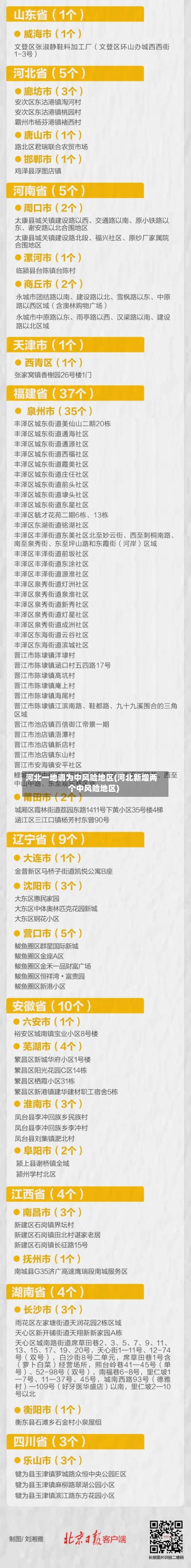 河北一地调为中风险地区(河北新增两个中风险地区)