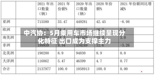中汽协：5月乘用车市场继续呈现分化特征 出口成为支撑主力