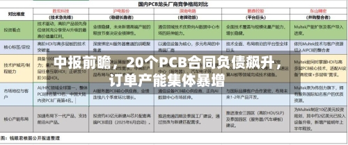 中报前瞻，20个PCB合同负债飙升	，订单产能集体暴增-第3张图片