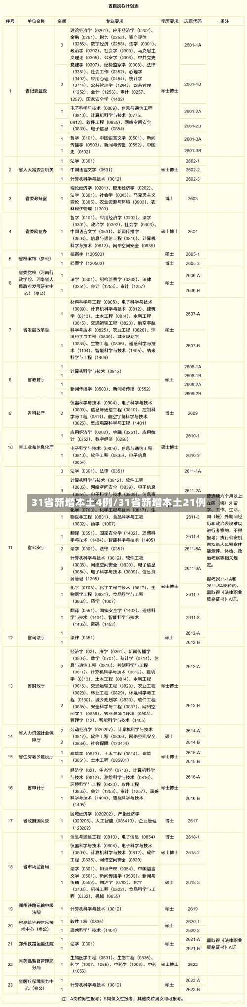 31省新增本土4例/31省新增本土21例
