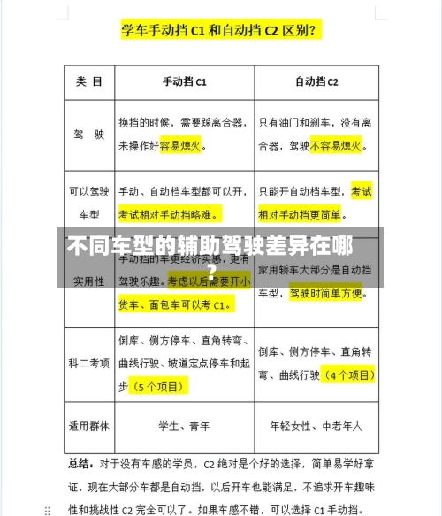 不同车型的辅助驾驶差异在哪？-第2张图片