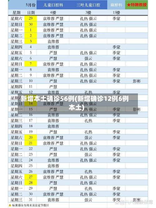 新增本土确诊56例(新增确诊12例6例本土)-第3张图片