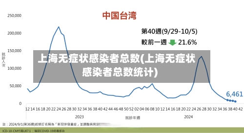 上海无症状感染者总数(上海无症状感染者总数统计)