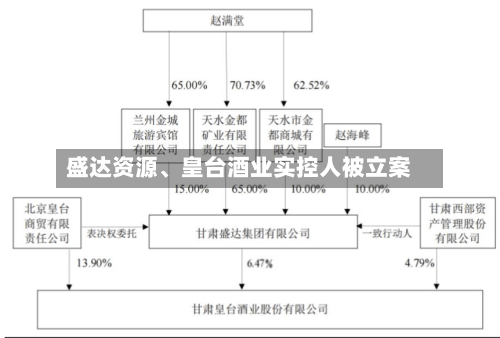 盛达资源、皇台酒业实控人被立案-第2张图片