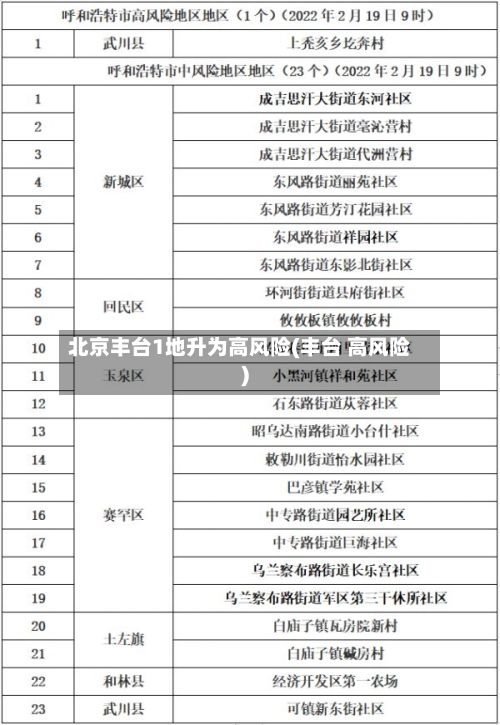 北京丰台1地升为高风险(丰台 高风险)-第2张图片