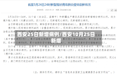 西安25日新增病例/西安10月25日新增-第3张图片