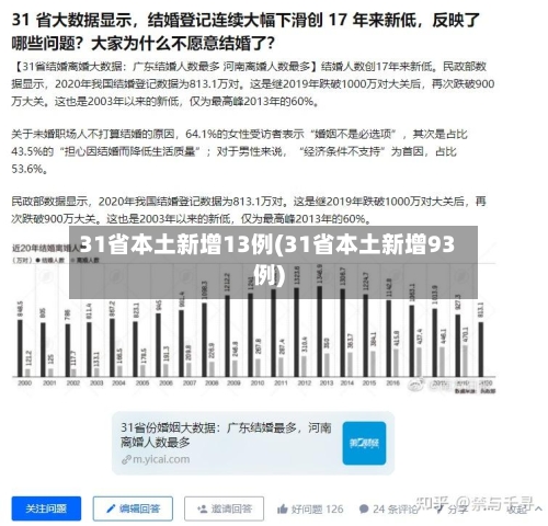 31省本土新增13例(31省本土新增93例)