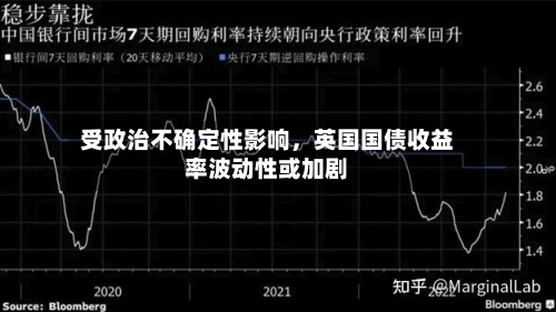 受政治不确定性影响	，英国国债收益率波动性或加剧-第3张图片