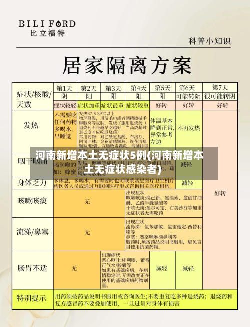 河南新增本土无症状5例(河南新增本土无症状感染者)-第3张图片