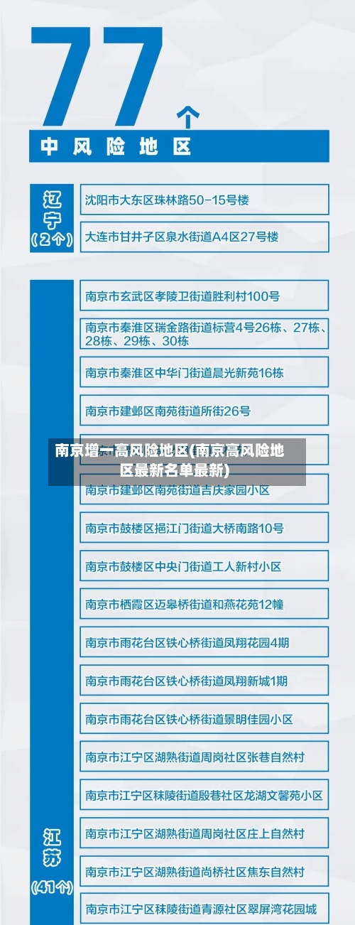 南京增一高风险地区(南京高风险地区最新名单最新)-第2张图片