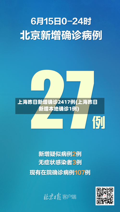 上海昨日新增确诊2417例(上海昨日新增本地确诊1例)-第3张图片