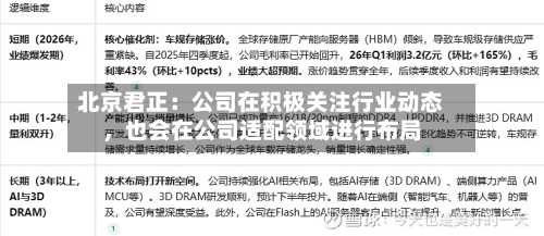北京君正：公司在积极关注行业动态，也会在公司适配领域进行布局-第2张图片
