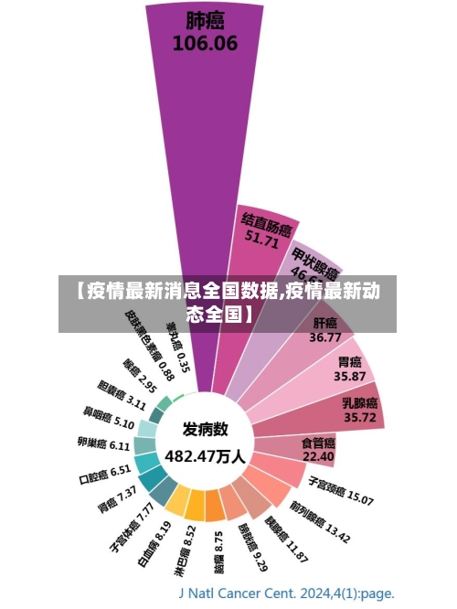 【疫情最新消息全国数据,疫情最新动态全国】-第2张图片