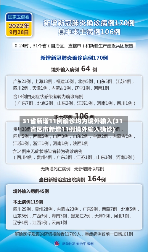 31省新增11例确诊均为境外输入(31省区市新增11例境外输入确诊)-第2张图片