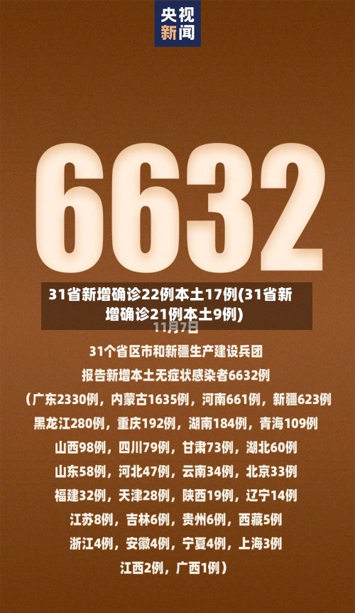 31省新增确诊22例本土17例(31省新增确诊21例本土9例)-第3张图片