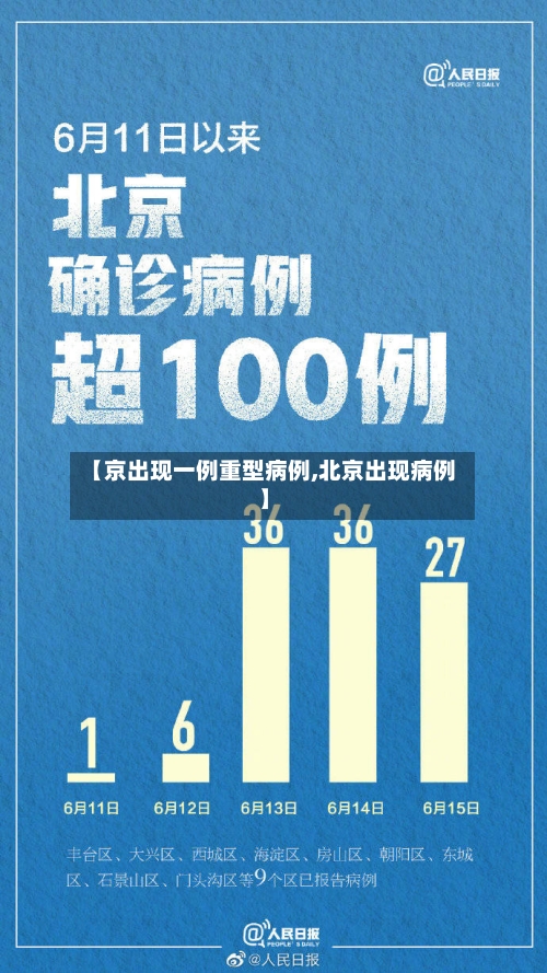 【京出现一例重型病例,北京出现病例】-第2张图片