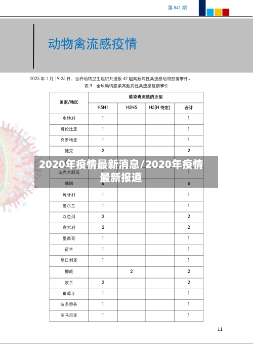 2020年疫情最新消息/2020年疫情最新报道