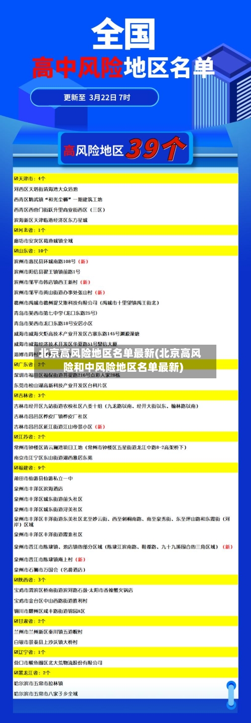 北京高风险地区名单最新(北京高风险和中风险地区名单最新)-第2张图片