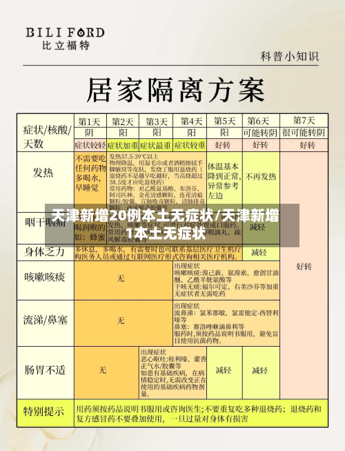 天津新增20例本土无症状/天津新增1本土无症状