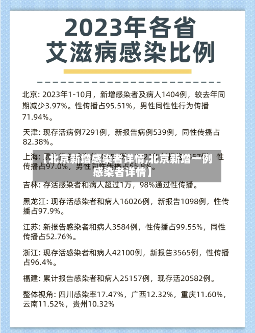 【北京新增感染者详情,北京新增一例感染者详情】