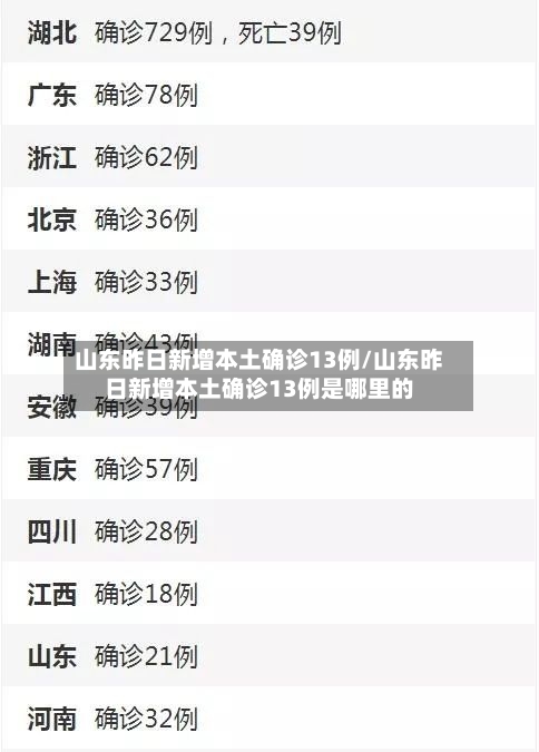 山东昨日新增本土确诊13例/山东昨日新增本土确诊13例是哪里的-第2张图片