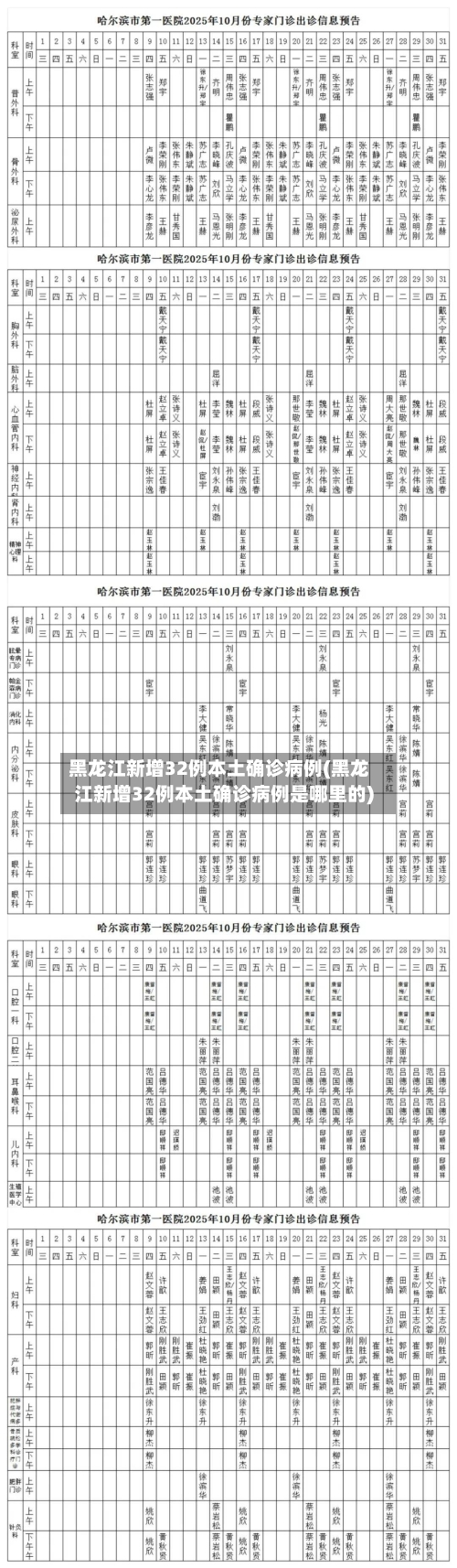 黑龙江新增32例本土确诊病例(黑龙江新增32例本土确诊病例是哪里的)-第3张图片