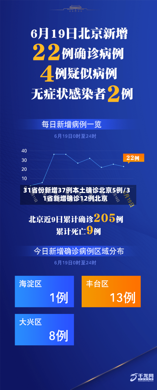 31省份新增37例本土确诊北京5例/31省新增确诊12例北京-第3张图片