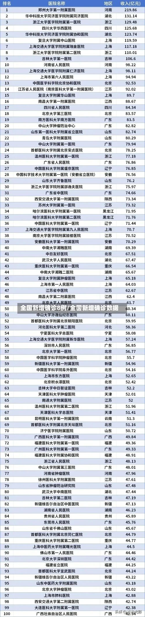 全国新增确诊8例/全国新增确诊数据-第3张图片