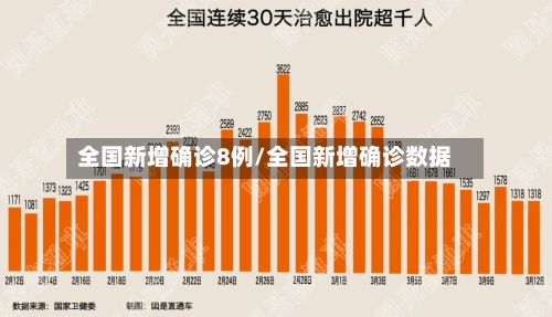 全国新增确诊8例/全国新增确诊数据