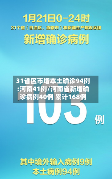 31省区市增本土确诊94例:河南41例/河南省新增确诊病例40例 累计168例