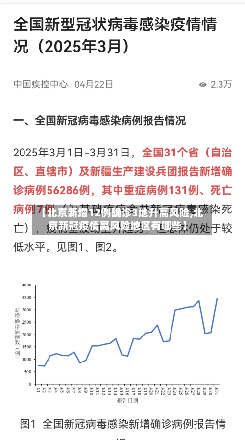 【北京新增12例确诊3地升高风险,北京新冠疫情高风险地区有哪些】
