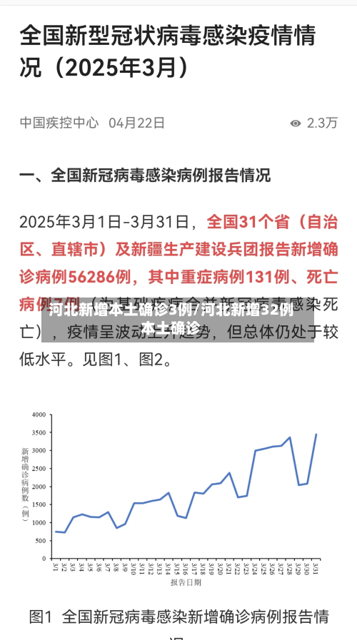 河北新增本土确诊3例/河北新增32例本土确诊-第2张图片