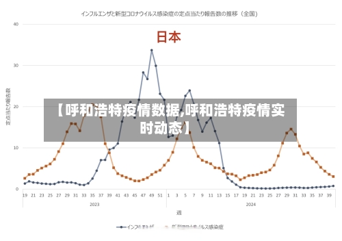 【呼和浩特疫情数据,呼和浩特疫情实时动态】-第2张图片
