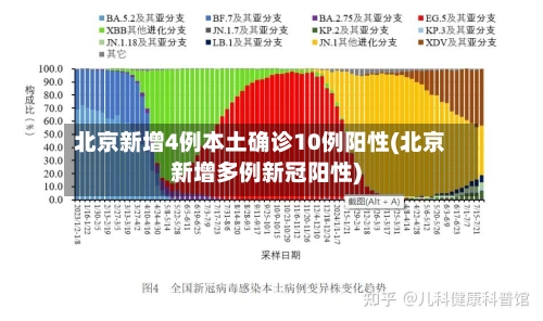 北京新增4例本土确诊10例阳性(北京新增多例新冠阳性)-第2张图片