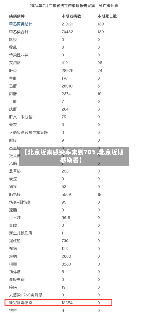 【北京近来感染率未到70%,北京近期感染者】