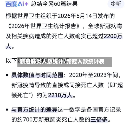 新冠肺炎人数统计/新冠人数统计表