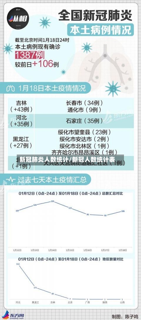 新冠肺炎人数统计/新冠人数统计表-第2张图片