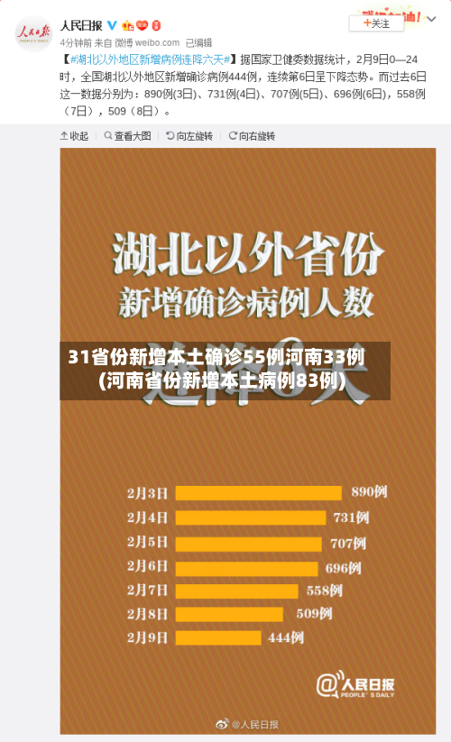 31省份新增本土确诊55例河南33例(河南省份新增本土病例83例)-第3张图片