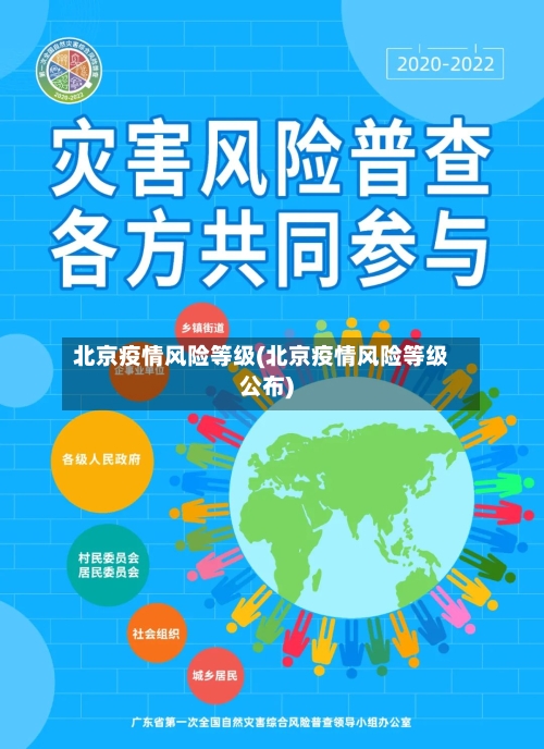 北京疫情风险等级(北京疫情风险等级公布)-第2张图片