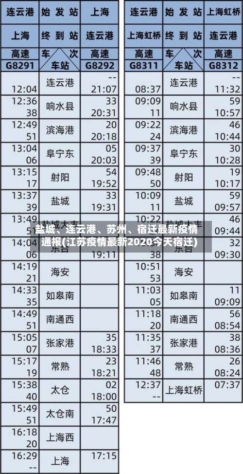 盐城、连云港	、苏州、宿迁最新疫情通报(江苏疫情最新2020今天宿迁)-第2张图片