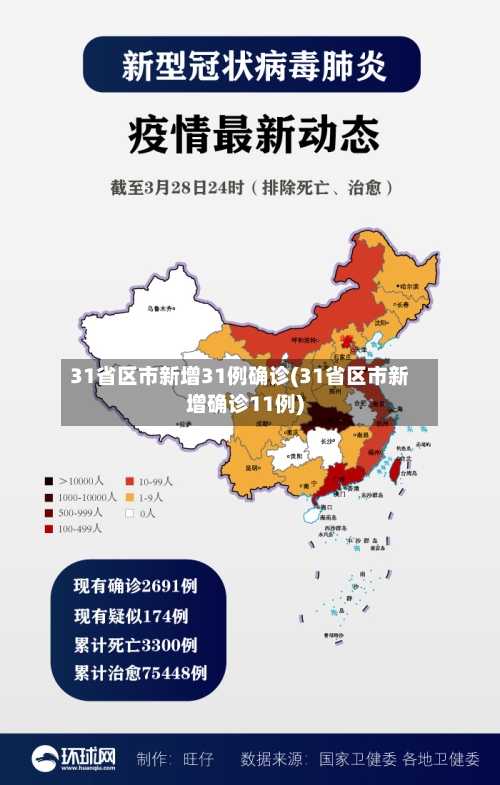 31省区市新增31例确诊(31省区市新增确诊11例)-第2张图片