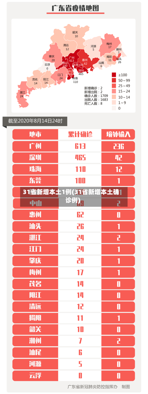 31省新增本土1例(31省新增本土确诊例)