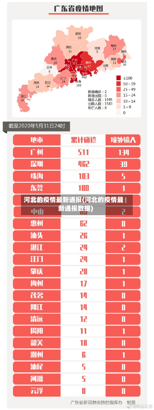 河北的疫情最新通报(河北的疫情最新通报数据)