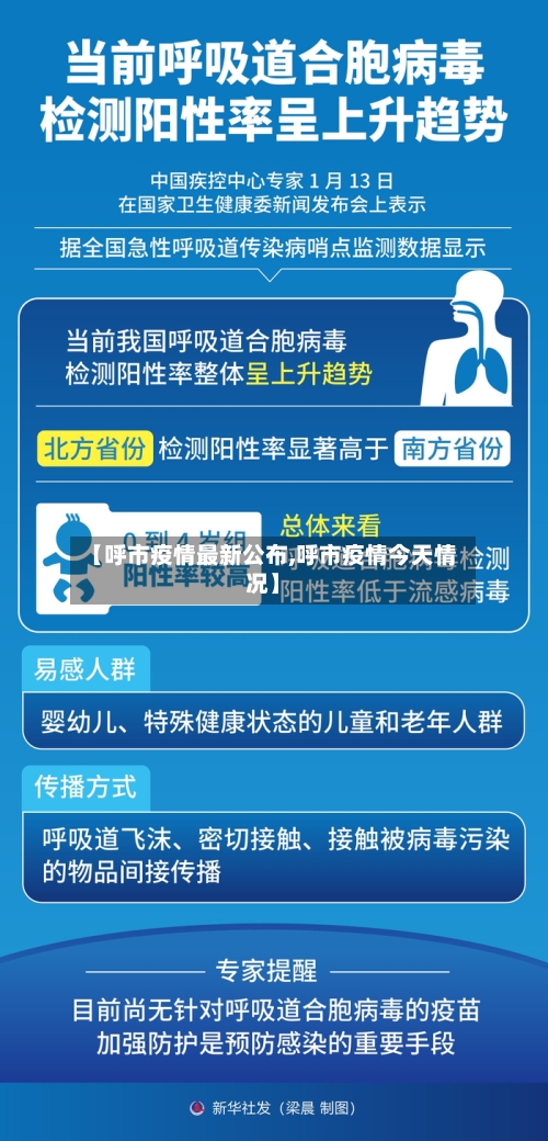 【呼市疫情最新公布,呼市疫情今天情况】-第2张图片