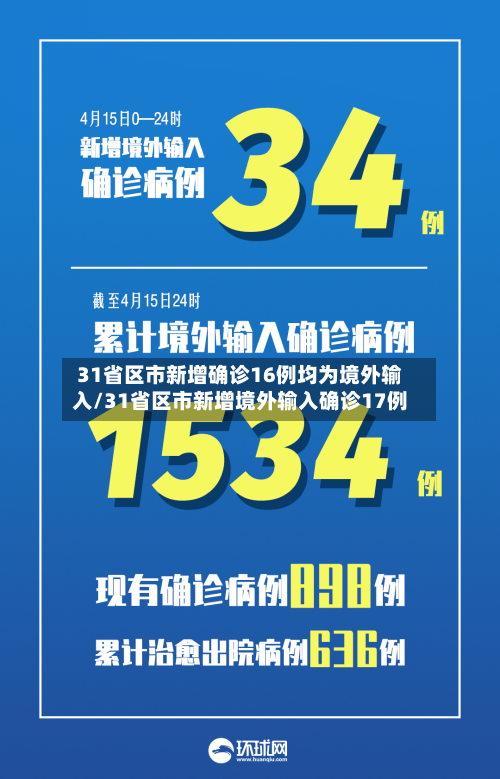 31省区市新增确诊16例均为境外输入/31省区市新增境外输入确诊17例